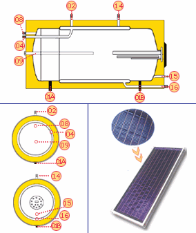CARATTERISTICHE TECNICHE DEL BOLLITORE & DEL COLLETTORE